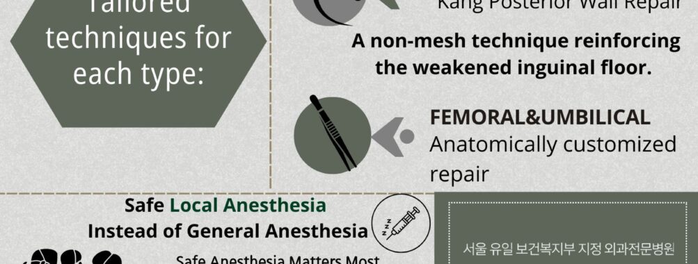 No Mesh, Local Anesthesia, Less pain